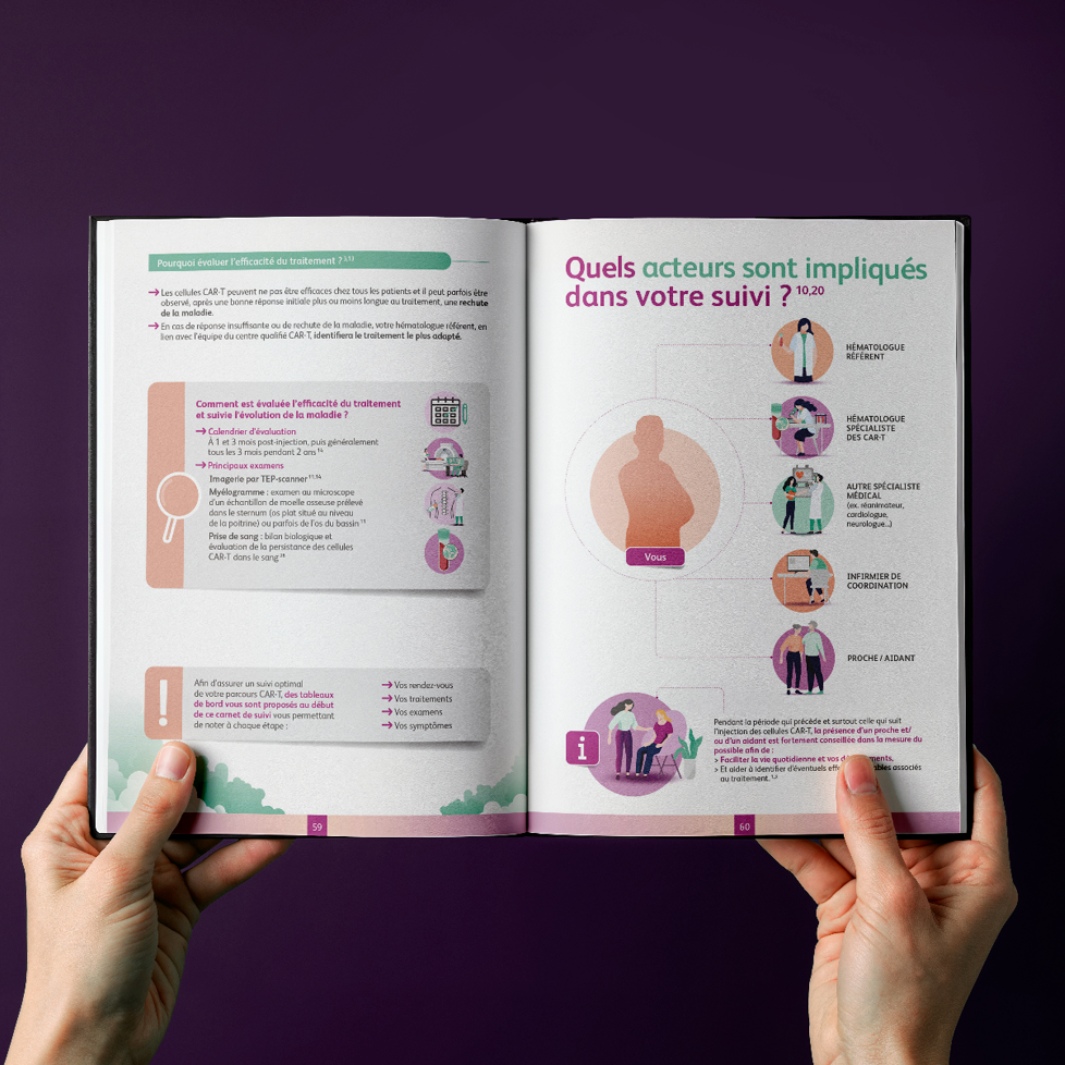 Carnet Patient GSK