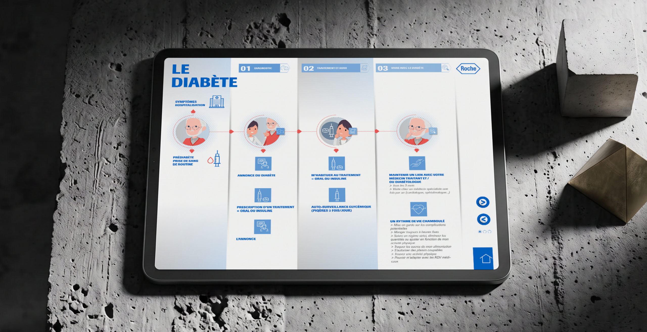 eADV- Parcours patient